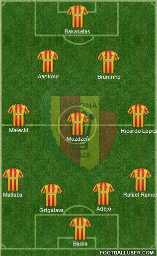 Korona Kielce Formation 2017