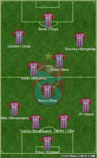 Trabzonspor Formation 2017