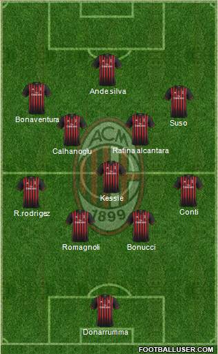 A.C. Milan Formation 2017