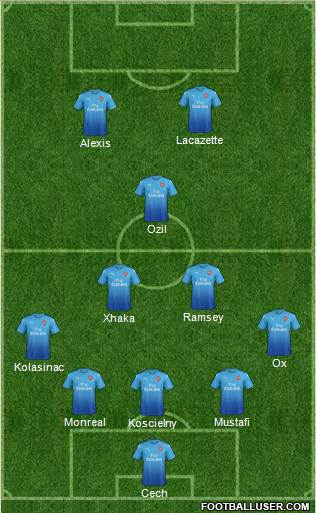 Arsenal Formation 2017