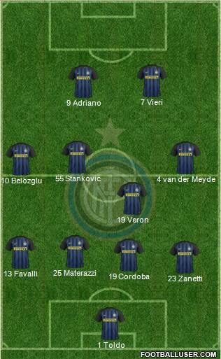F.C. Internazionale Formation 2017