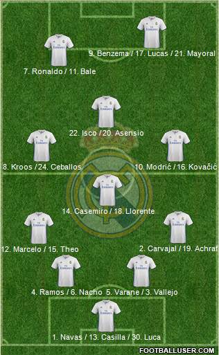 Real Madrid C.F. Formation 2017