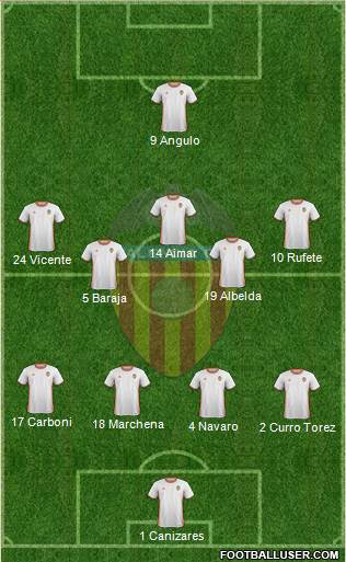 Valencia C.F., S.A.D. Formation 2017