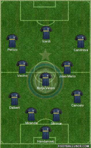 F.C. Internazionale Formation 2017