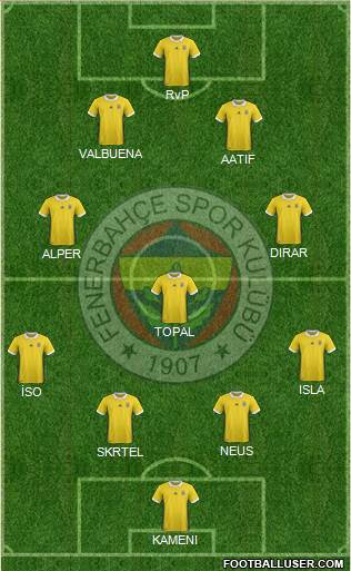 Fenerbahçe SK Formation 2017