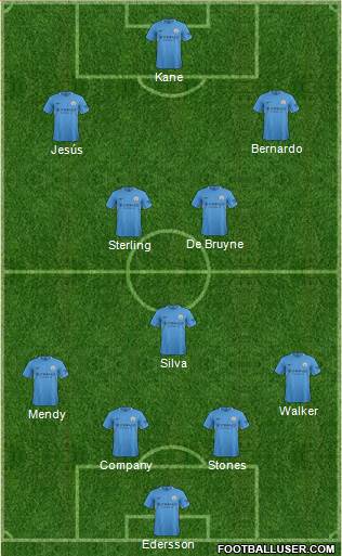 Manchester City Formation 2017