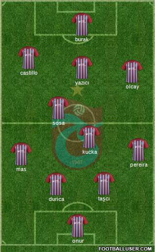 Trabzonspor Formation 2017