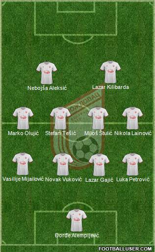 FK Vozdovac Beograd Formation 2017