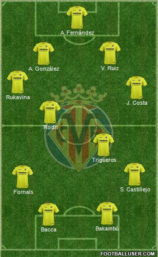 Villarreal C.F., S.A.D. Formation 2017