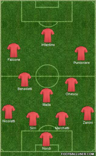 Dream Team Formation 2017