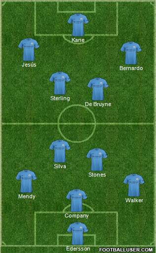 Manchester City Formation 2017