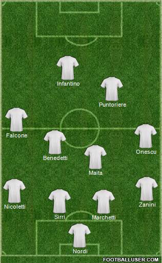 Dream Team Formation 2017