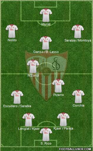 Sevilla F.C., S.A.D. Formation 2017