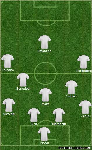 Dream Team Formation 2017