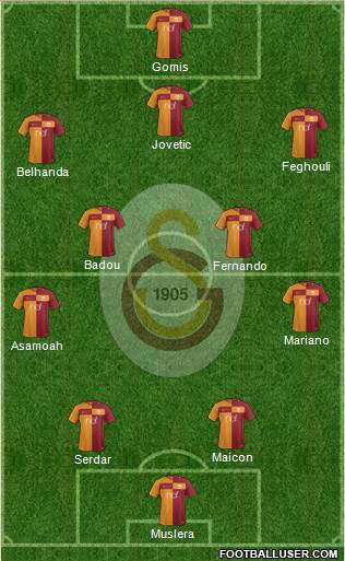 Galatasaray SK Formation 2017
