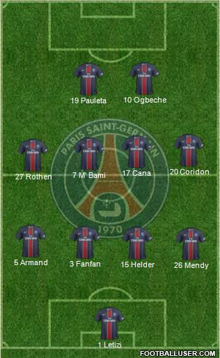 Paris Saint-Germain Formation 2017