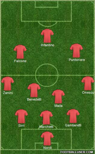 Dream Team Formation 2017