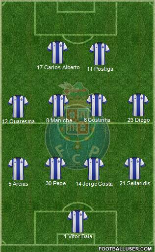 Futebol Clube do Porto - SAD Formation 2017