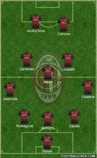A.C. Milan Formation 2017