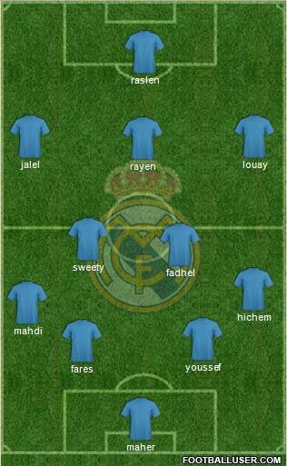 Real Madrid C.F. Formation 2017