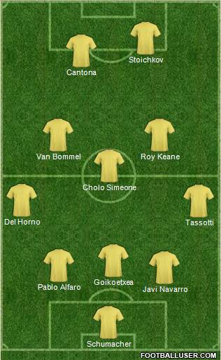 Champions League Team Formation 2017