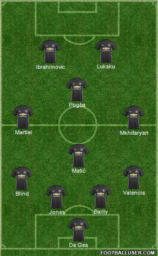 Manchester United Formation 2017