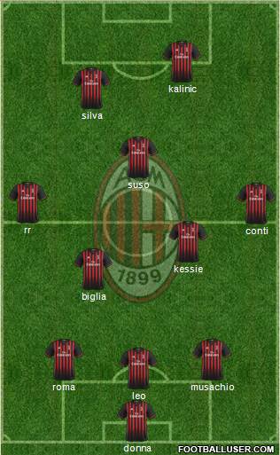 A.C. Milan Formation 2017