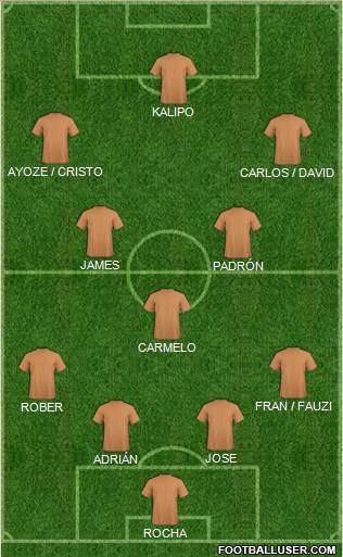Football Manager Team Formation 2017