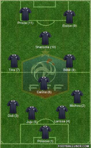 France Formation 2017