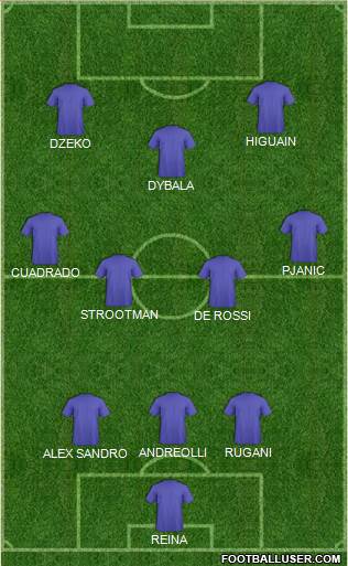 Dream Team Formation 2017