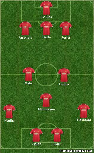 Manchester United Formation 2017