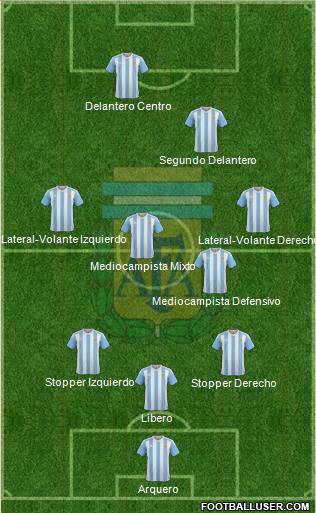 Argentina Formation 2017