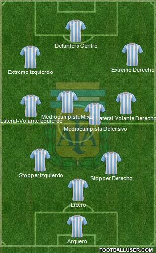 Argentina Formation 2017