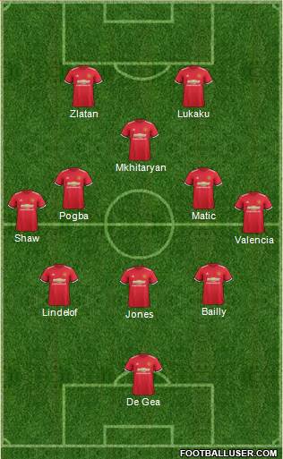 Manchester United Formation 2017