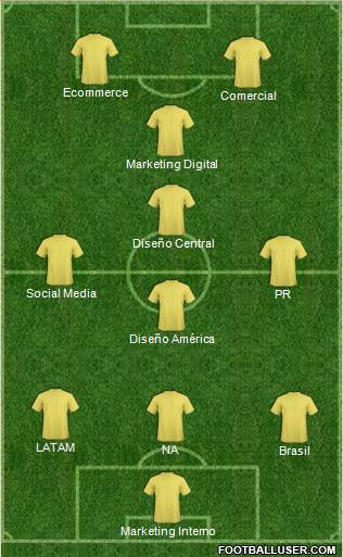 Championship Manager Team Formation 2017