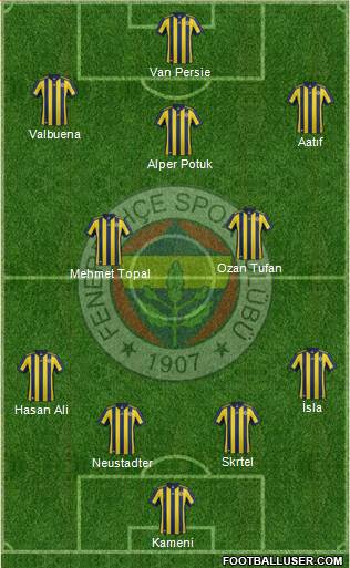 Fenerbahçe SK Formation 2017