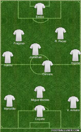 Dream Team Formation 2017