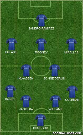 Everton Formation 2017