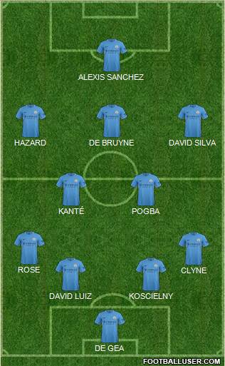 Manchester City Formation 2017
