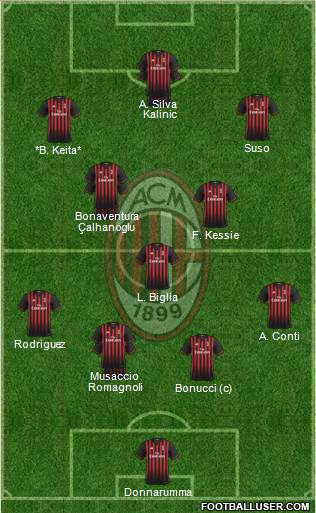 A.C. Milan Formation 2017