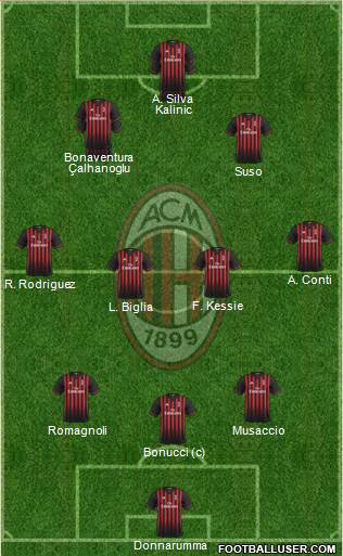 A.C. Milan Formation 2017