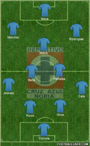 Cruz Azul Noria Formation 2017