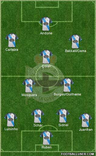 R.C. Deportivo de La Coruña S.A.D. Formation 2017