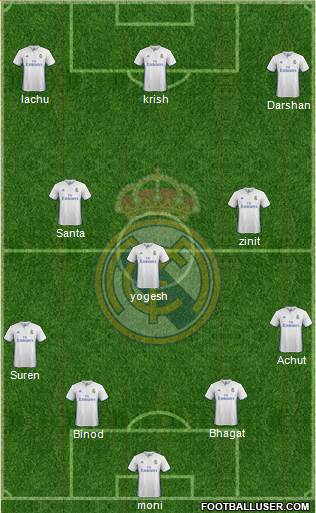 Real Madrid C.F. Formation 2017