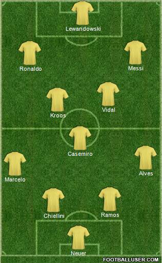 Dream Team Formation 2017