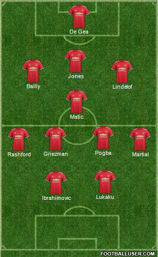 Manchester United Formation 2017