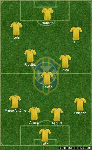 Brazil Formation 2017