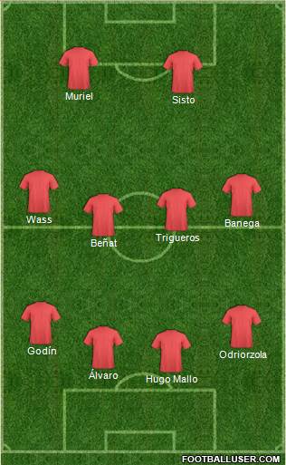 Champions League Team Formation 2017