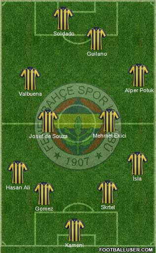 Fenerbahçe SK Formation 2017