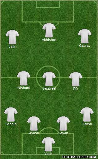 Champions League Team Formation 2017